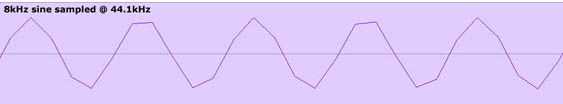 At 8kHz bumpiness turns into a much more jagged waveform.