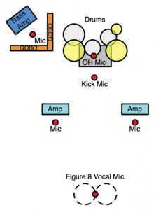 Recording A Band As A Band figure 1