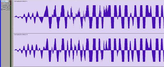 A flat top to your waveforms signifies that clipping distortion has occurred.
