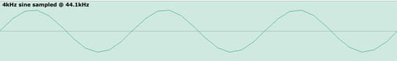 Now again at 4kHz. The “smooth curve” starts to get a bit bumpy.