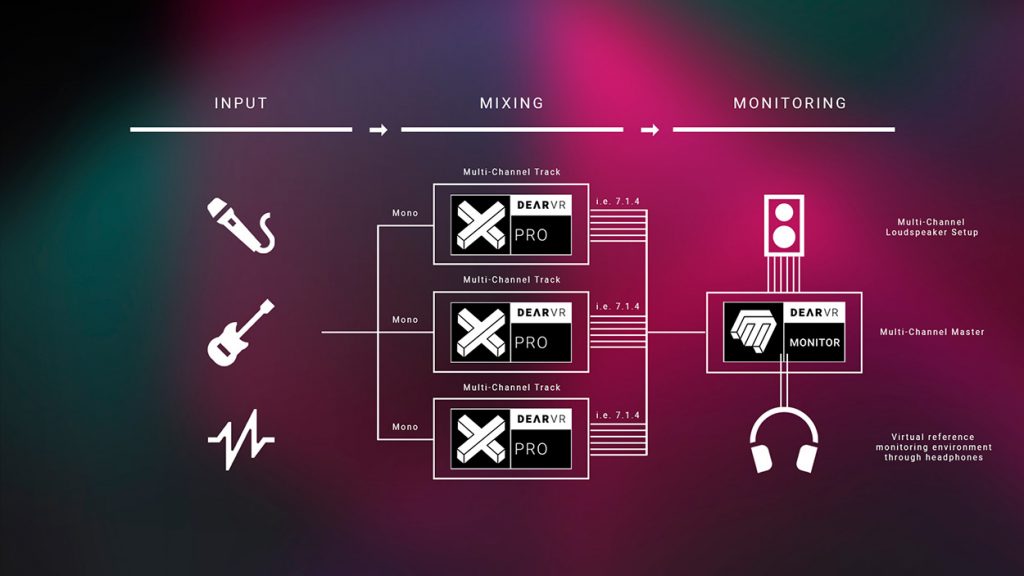DR_IB_Workflow Spatialize your tracks and monitor immersive mixes through headphones