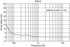Genelec 8361A frequency chart