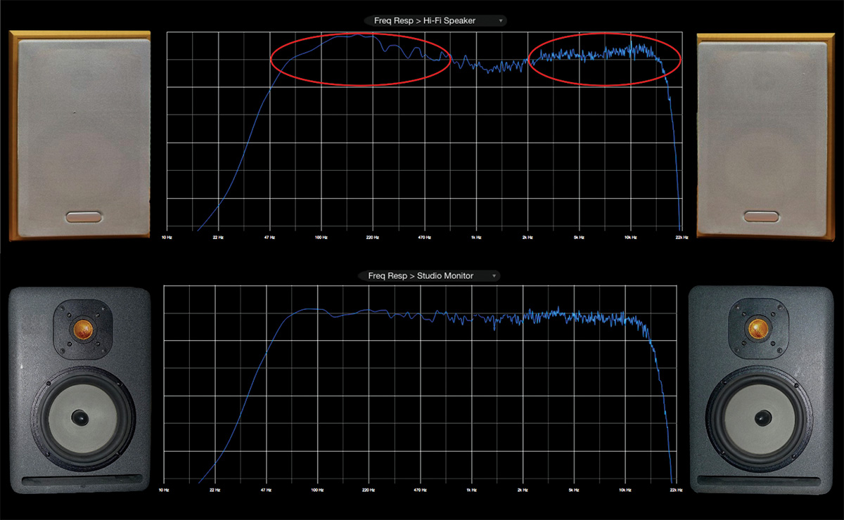 Recording Magazine Resources: Monitors and Monitoring